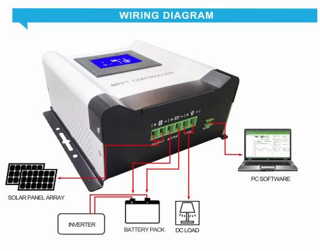 Three Stages Off Grid MPPT Solar Inverter DC72V-DC120V MPPT-40/50/60 Series 0